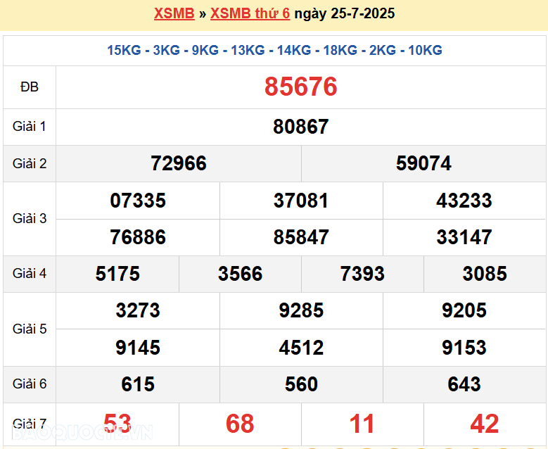 Trực tiếp, dự đoán XSMB 25/7/2025 kết quả xổ số miền Bắc thứ 6 ngày 25/7/2025