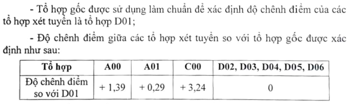 Thêm nhiều trường đại học công bố điểm sàn xét tuyển Thêm nhiều trường đại học công bố điểm sàn xét tuyển