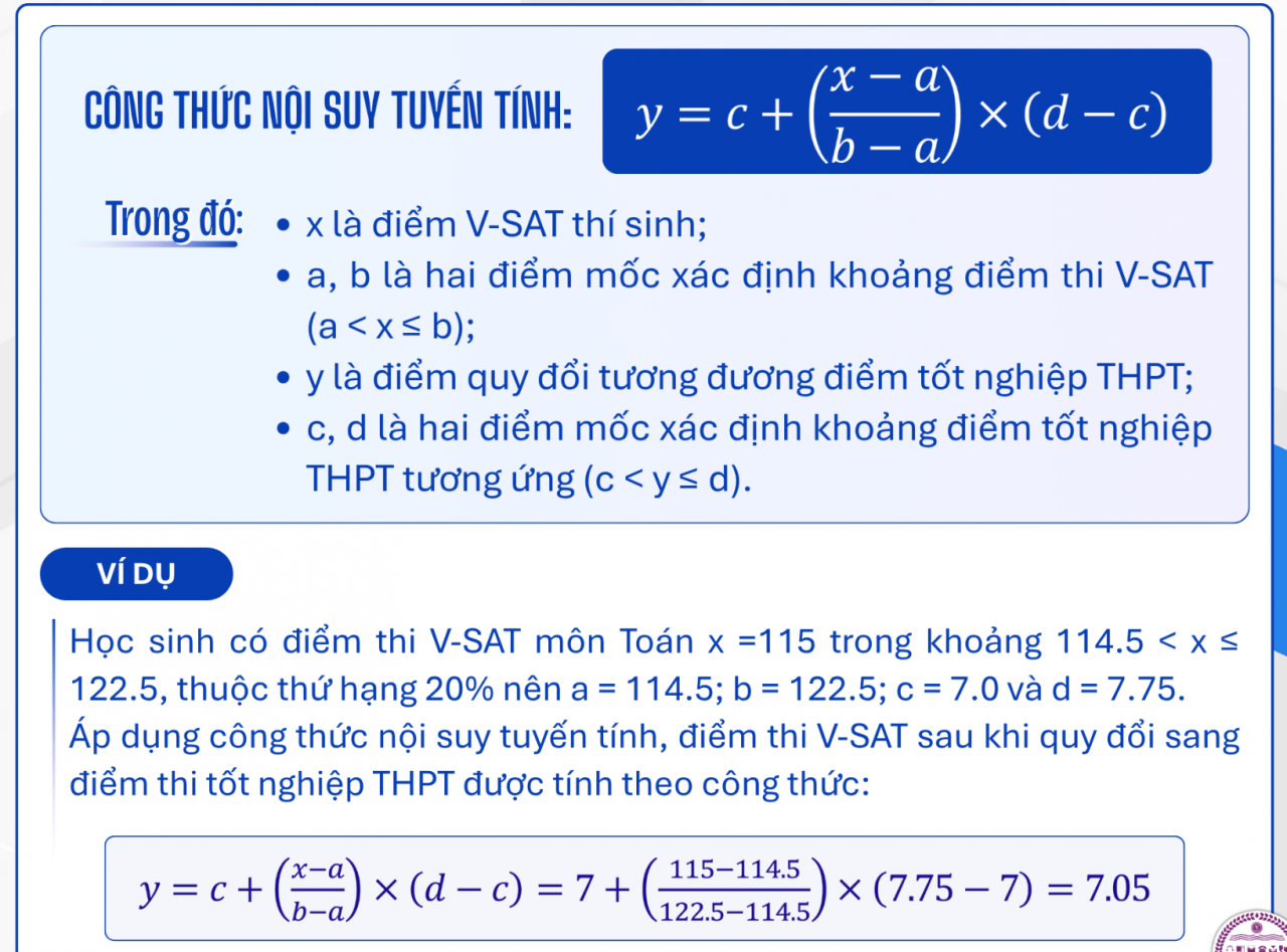 Thêm nhiều trường đại học công bố điểm sàn xét tuyển Thêm nhiều trường đại học công bố điểm sàn xét tuyển