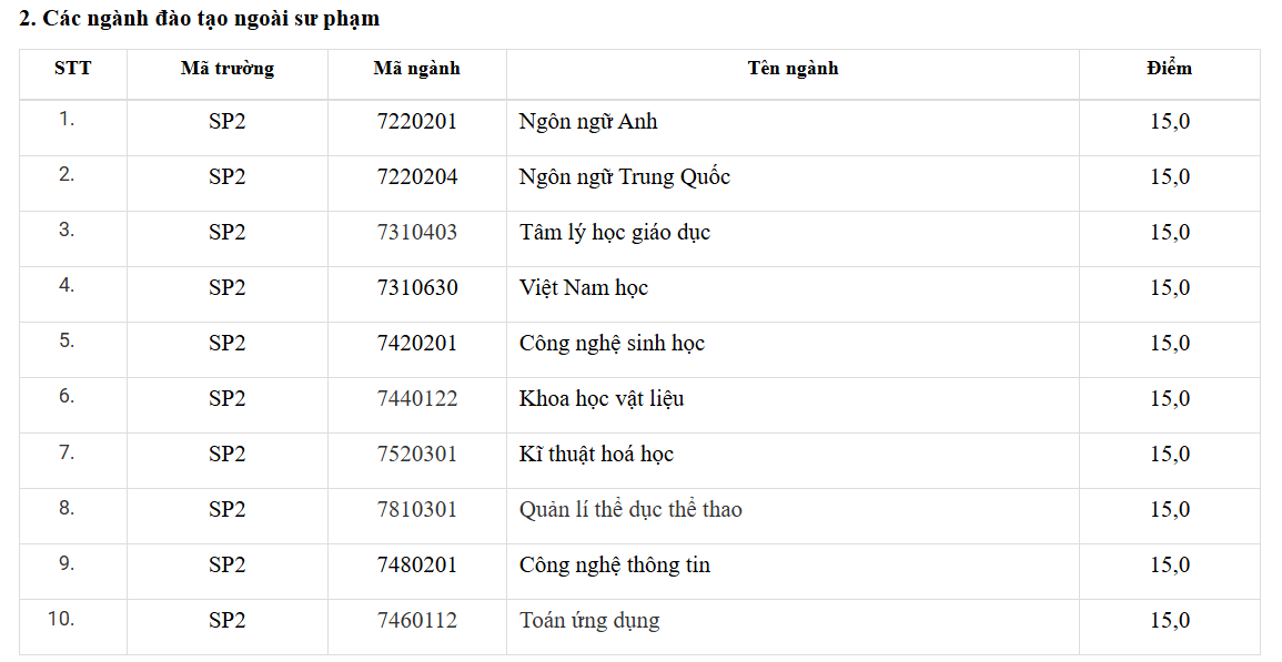 Thêm nhiều trường đại học công bố điểm sàn xét tuyển Thêm nhiều trường đại học công bố điểm sàn xét tuyển
