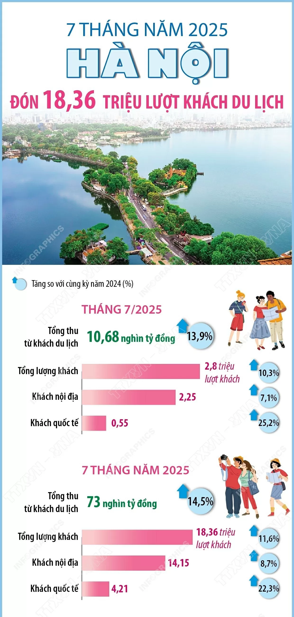 Hà Nội