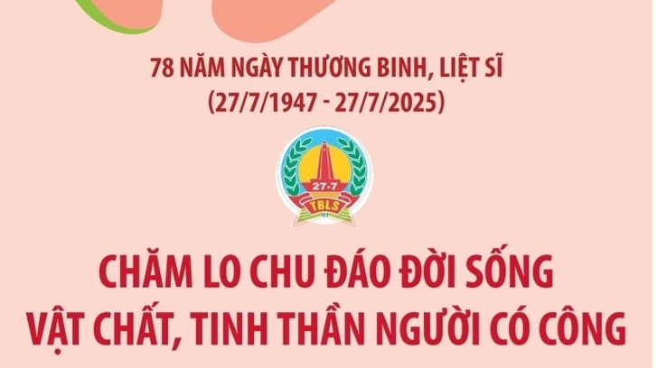 27/7 - Quan tâm toàn diện tới đời sống vật chất, tinh thần người có công