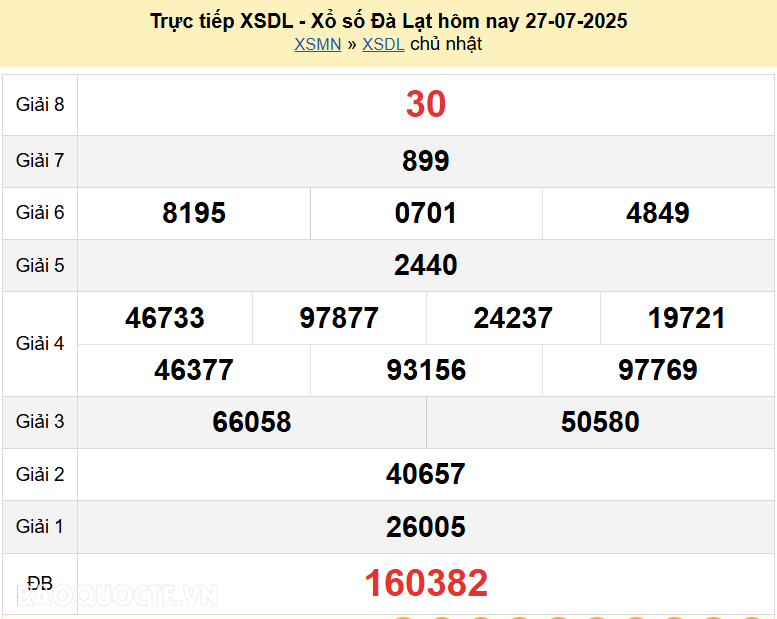 Trực tiếp kết quả xổ số Đà Lạt ngày 27 tháng 7 năm 2025 - XSDL 27/7/2025