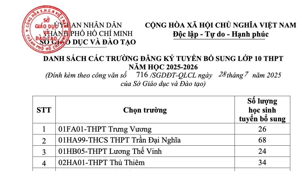 TP. Hồ Chí Minh tuyển bổ sung lớp 10 công lập năm 2025