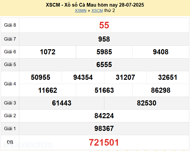Trực tiếp kết quả xổ số Cà Mau ngày 28 tháng 7 năm 2025 - XSCM 28/7/2025