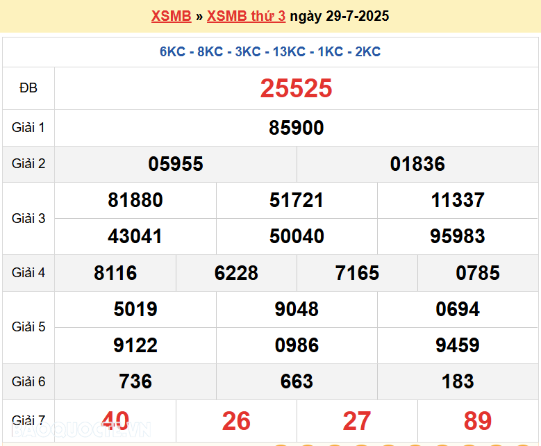 Trực tiếp, dự đoán XSMB 30/7/2025 kết quả xổ số miền Bắc thứ 4 ngày 30/7/2025