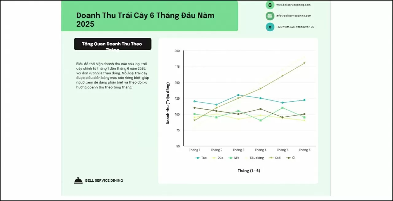 Chờ vài giây, AI sẽ tạo biểu đồ phù hợp hiển thị ngay bên dưới. Chờ vài giây, AI sẽ tạo biểu đồ phù hợp hiển thị ngay bên dưới.