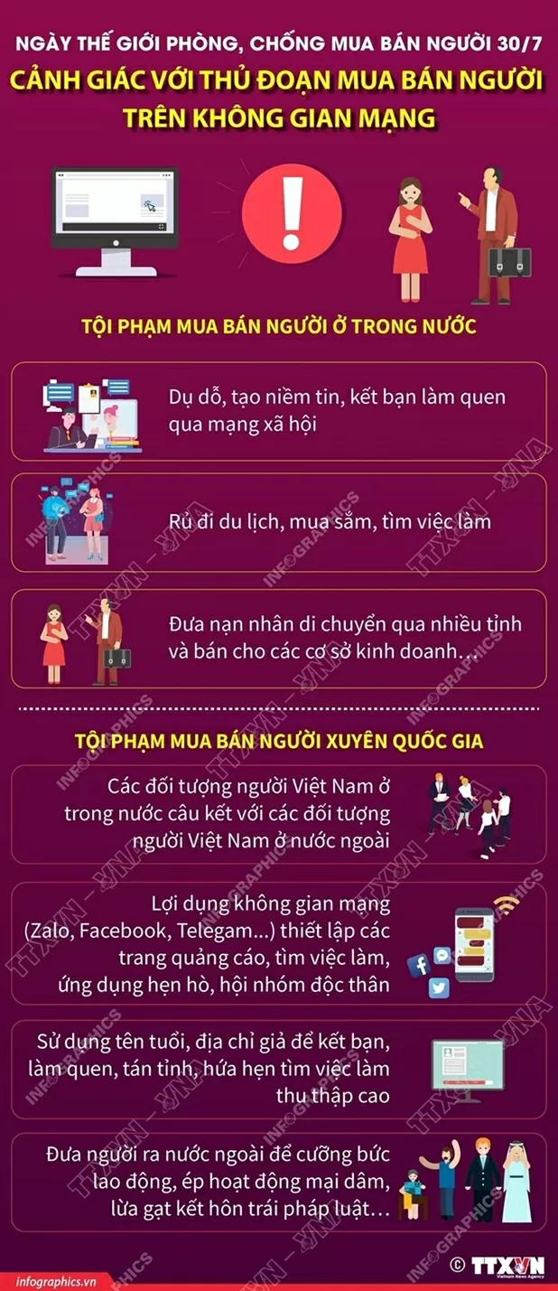 Những thủ đoạn cần tránh của tội phạm mua bán người trên không gian mạng