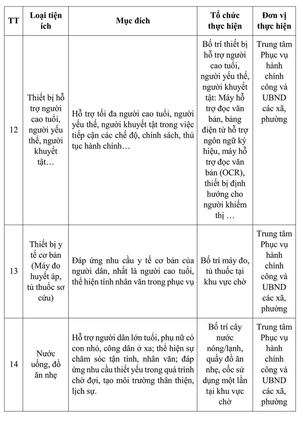 Từ ngày 1/8, Hà Nội đồng nhất triển khai một số tiện ích miễn phí khi người dân thực hiện làm các thủ tục hành chính Từ ngày 1/8, Hà Nội đồng nhất triển khai một số tiện ích miễn phí khi người dân thực hiện làm các thủ tục hành chính