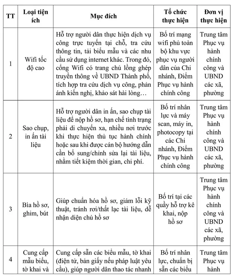 Từ ngày 1/8, Hà Nội đồng nhất triển khai một số tiện ích miễn phí khi người dân thực hiện làm các thủ tục hành chính