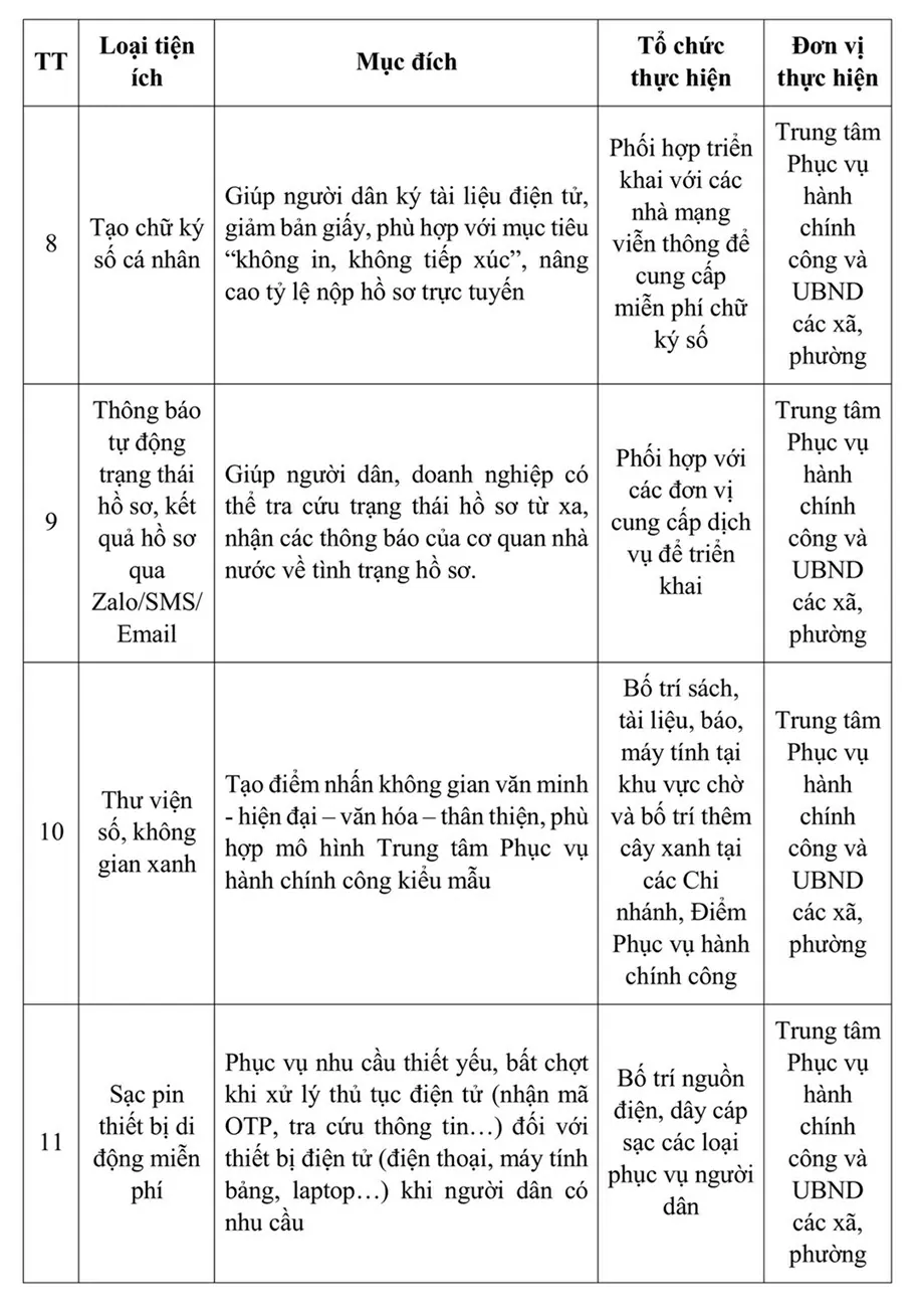 Từ ngày 1/8, Hà Nội đồng nhất triển khai một số tiện ích miễn phí khi người dân thực hiện làm các thủ tục hành chính Từ ngày 1/8, Hà Nội đồng nhất triển khai một số tiện ích miễn phí khi người dân thực hiện làm các thủ tục hành chính