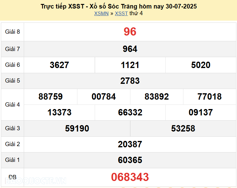Trực tiếp kết quả xổ số Sóc Trăng ngày 30 tháng 7 năm 2025 - XSST 30/7/2025