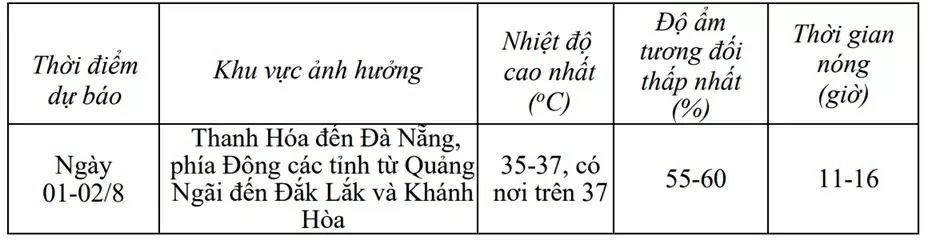 Dự báo thời tiết ngày mai (1/8): Vùng núi, trung du Bắc Bộ mưa vừa đến to, có nơi rất to, đêm mưa lớn giảm dần; khu vực Thanh Hoá-Huế nóng gay gắt Dự báo thời tiết ngày mai (1/8): Vùng núi, trung du Bắc Bộ mưa vừa đến to, có nơi rất to, đêm mưa lớn giảm dần; khu vực Thanh Hoá-Huế nóng gay gắt