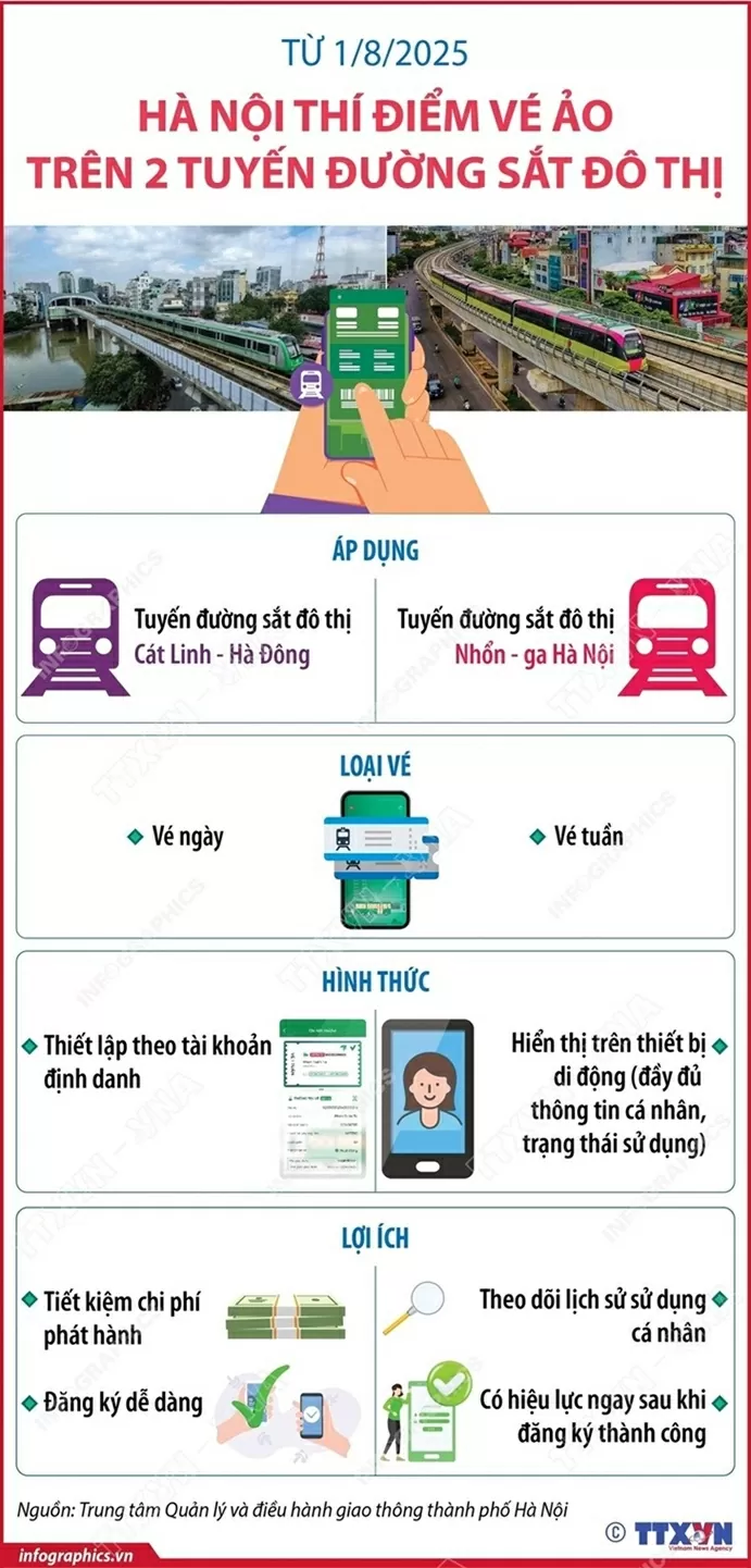 Từ hôm nay (1/8), Hà Nội thí điểm vé ảo trên 2 tuyến đường sắt đô thị Từ hôm nay (1/8), Hà Nội thí điểm vé ảo trên 2 tuyến đường sắt đô thị