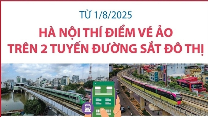 Từ hôm nay (1/8), Hà Nội thí điểm vé ảo trên 2 tuyến đường sắt đô thị