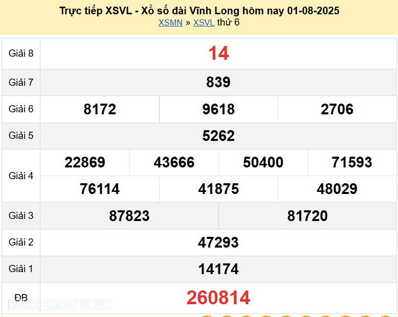 Trực tiếp kết quả xổ số Vĩnh Long ngày 1 tháng 8 năm 2025 - XSVL 1/8/2025