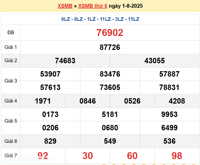 Trực tiếp, dự đoán XSMB 3/8/2025 kết quả xổ số miền Bắc Chủ nhật 3/8/2025