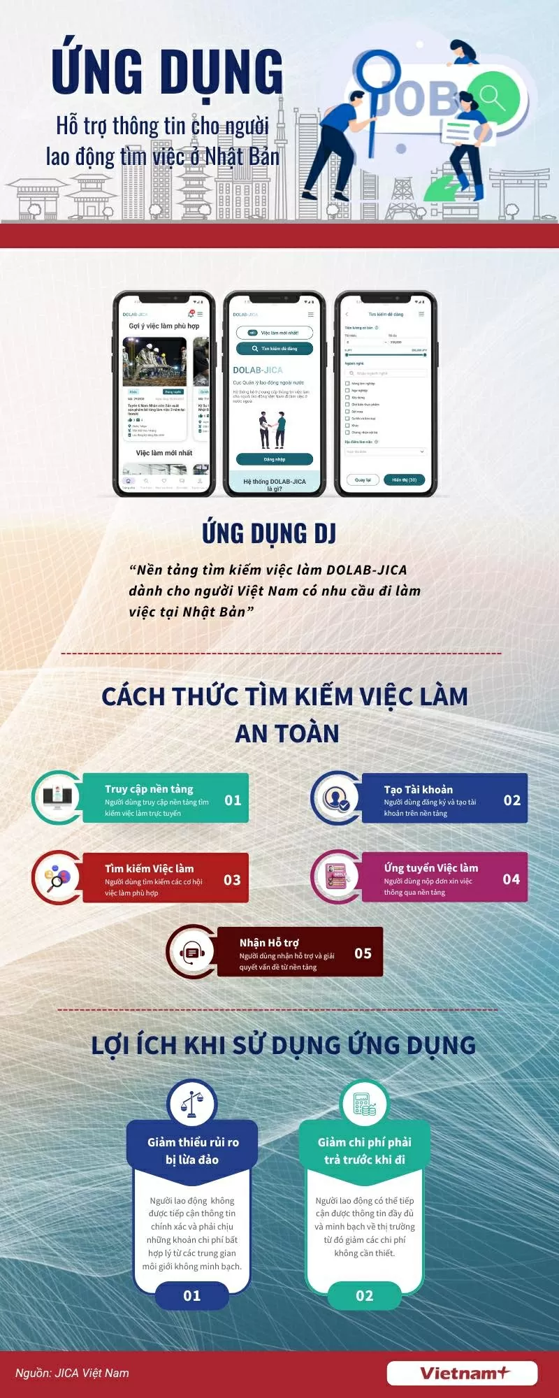 Người Việt tìm việc tại Nhật Bản tìm việc qua nền tàng số Người Việt tìm việc tại Nhật Bản qua nền tàng số