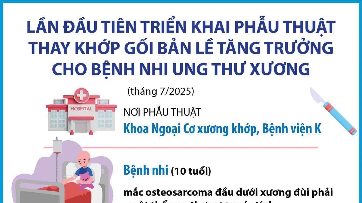 Lần đầu phẫu thuật thay khớp gối bản lề tăng trưởng cho bệnh nhi ung thư xương