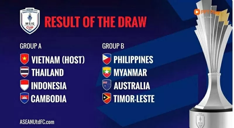 Lịch thi đấu của đội tuyển nữ Việt Nam tại giải bóng đá nữ Đông Nam Á 2025