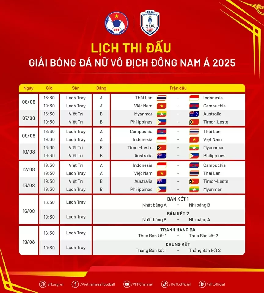Lịch thi đấu của đội tuyển nữ Việt Nam tại giải bóng đá nữ Đông Nam Á 2025
