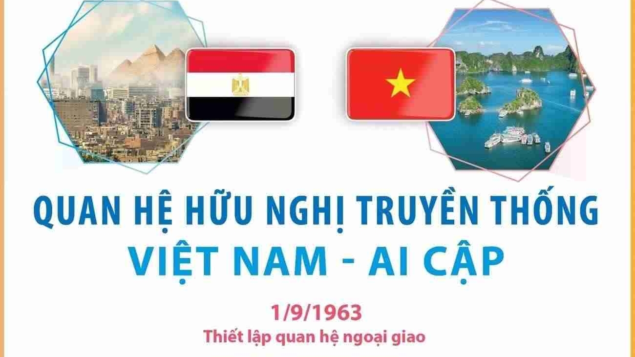thong tin ve quan he huu nghi truyen thong viet nam ai cap