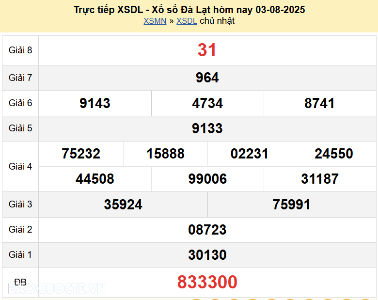 Trực tiếp kết quả xổ số Đà Lạt ngày 10 tháng 8 năm 2025 - XSDL 10/8/2025