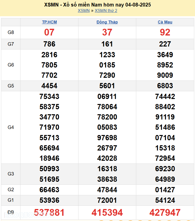 Kết quả xổ số hôm nay ngày 5 tháng 8 năm 2025: XSBT, XSBL và XSVT thứ 3 ngày 5/8/2025 Kết quả xổ số hôm nay ngày 5 tháng 8 năm 2025: XSBT, XSBL và XSVT thứ 3 ngày 5/8/2025
