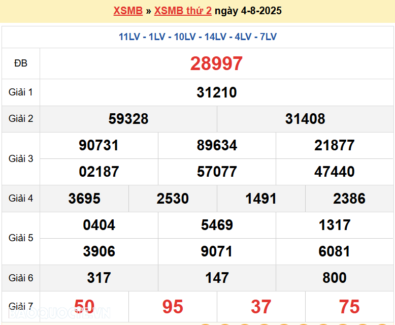 Trực tiếp, dự đoán XSMB 4/8/2025 kết quả xổ số miền Bắc thứ 2 ngày 4/8/2025