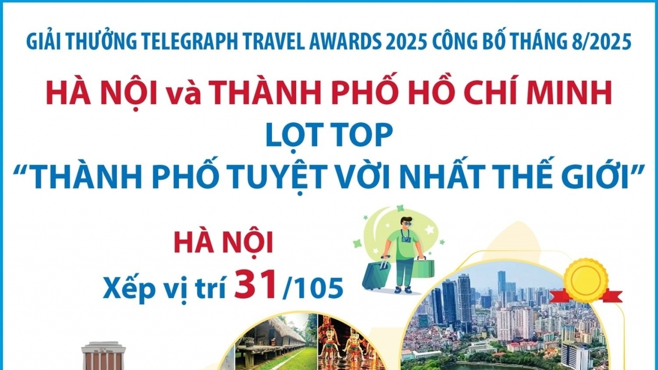 Hà Nội và TP. Hồ Chí Minh lọt danh sách 'thành phố tuyệt vời nhất thế giới'