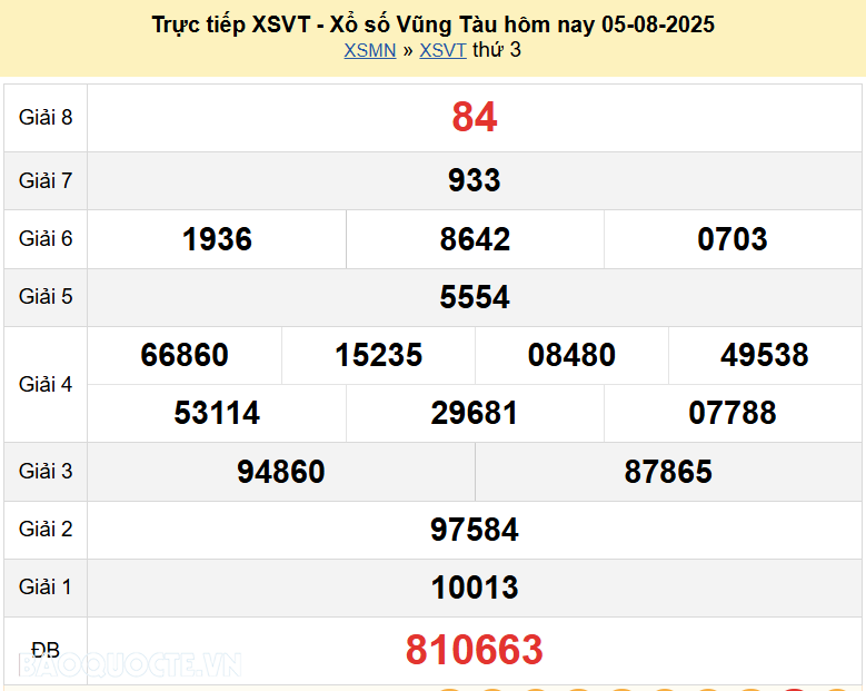 Trực tiếp kết quả xổ số Vũng Tàu ngày 5 tháng 8 năm 2025 - XSVT 5/8/2025