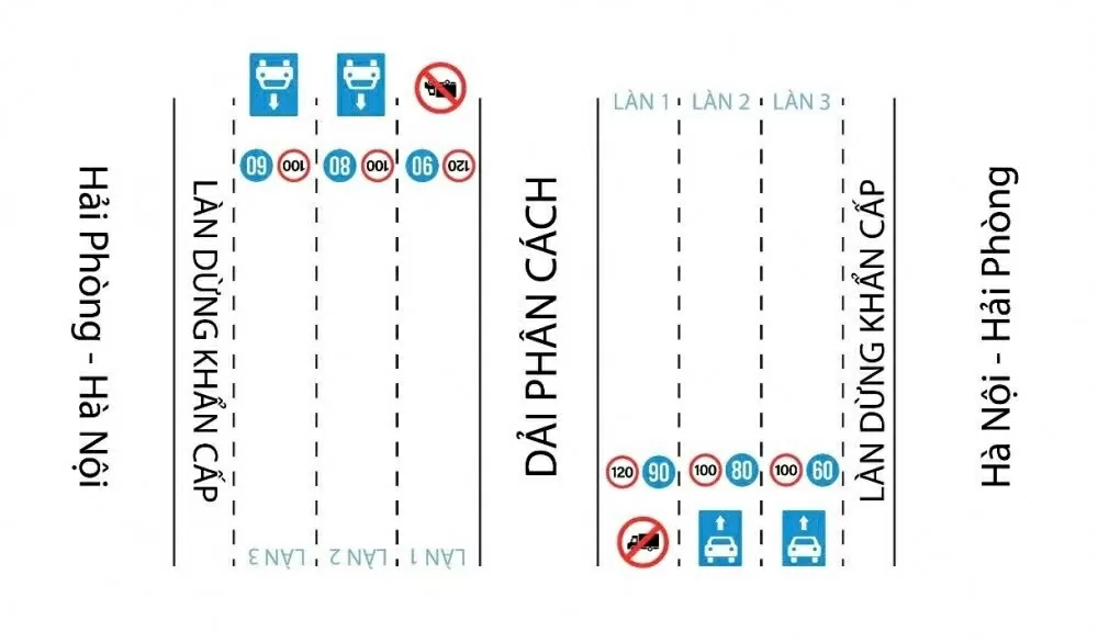 Đề xuất thí điểm cấm xe tải vào làn sát dải phân cách trên 2 tuyến cao tốc Đề xuất thí điểm cấm xe tải vào làn sát dải phân cách trên 2 tuyến cao tốc