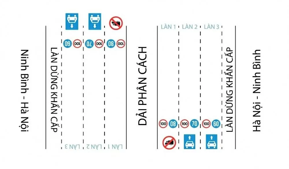 Đề xuất thí điểm cấm xe tải vào làn sát dải phân cách trên 2 tuyến cao tốc Đề xuất thí điểm cấm xe tải vào làn sát dải phân cách trên 2 tuyến cao tốc