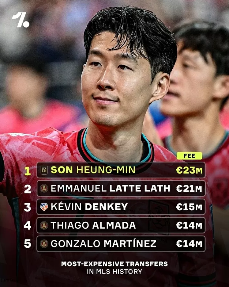 Son Heung Min chính thức trở thành cầu thủ đắt giá nhất lịch sử MLS