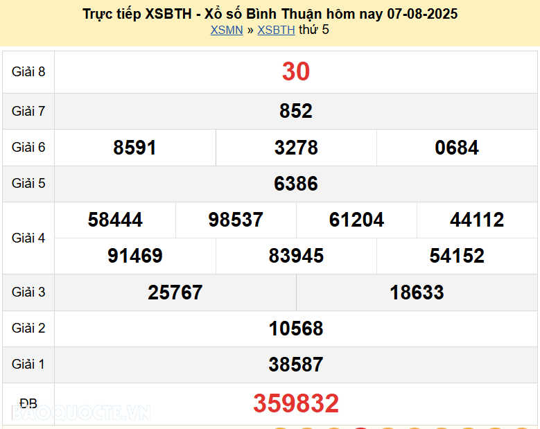 Trực tiếp XSBTH 7/8/2025 kết quả xổ số Bình Thuận ngày 7 tháng 8 năm 2025