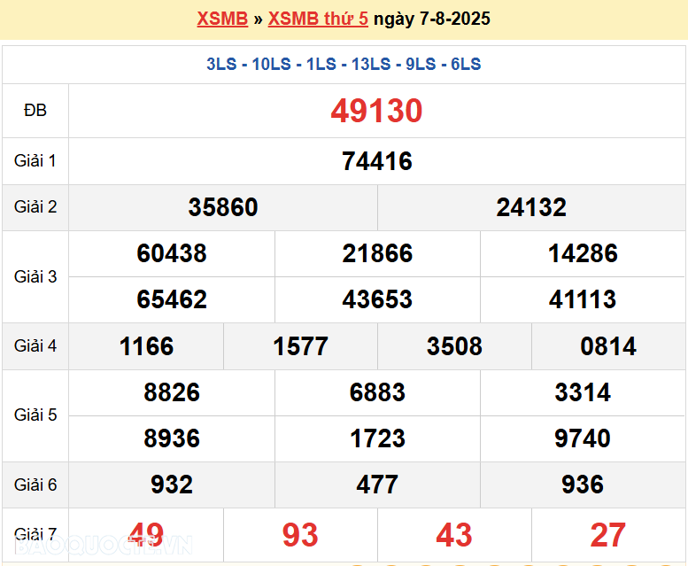 Trực tiếp, dự đoán XSMB 7/8/2025 kết quả xổ số miền Bắc thứ 5 ngày 7/8/2025