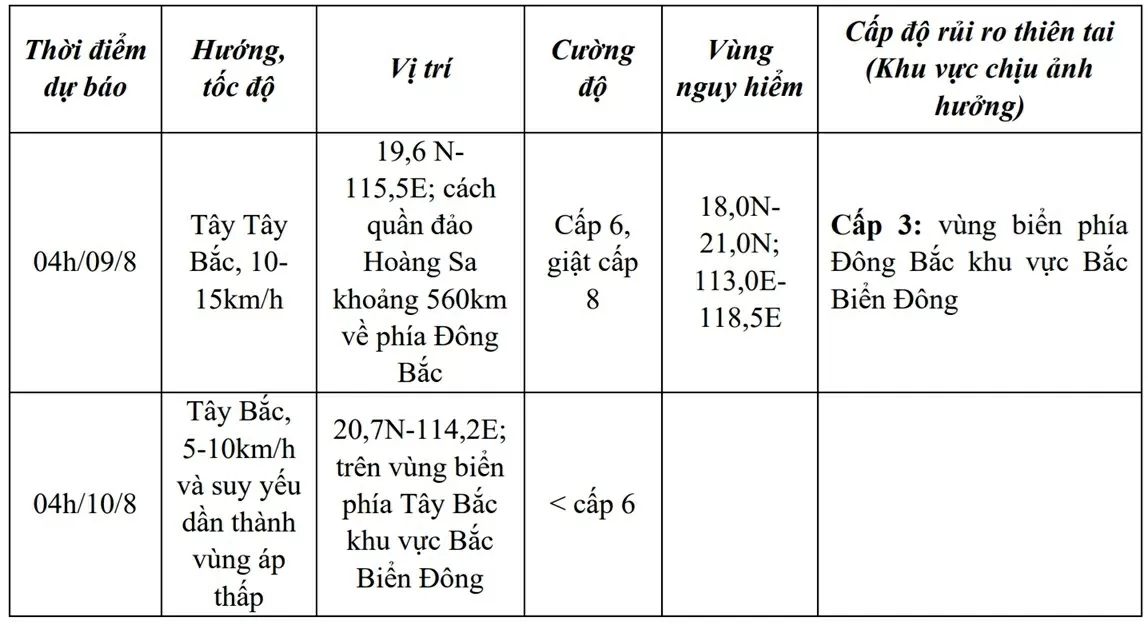 Áp thấp nhiệt đới trên vùng biển phía Đông khu vực Bắc Biển Đông, mưa giông mạnh, sóng cao 2-3m