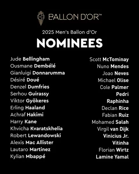 Công bố đề cử Quả bóng vàng 2025: PSG áp đảo