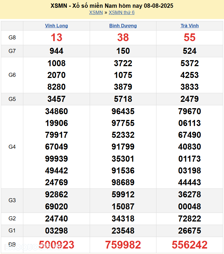 Kết quả xổ số hôm nay ngày 9 tháng 8 năm 2025: XSHCM, XSBP, XSHG và XSLA thứ 7 ngày 9/8/2025 Kết quả xổ số hôm nay ngày 9 tháng 8 năm 2025: XSHCM, XSBP, XSHG và XSLA thứ 7 ngày 9/8/2025