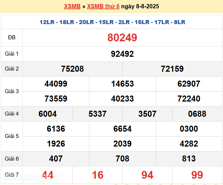Trực tiếp, dự đoán XSMB 10/8/2025 kết quả xổ số miền Bắc Chủ nhật ngày 10/8/2025 Trực tiếp, dự đoán XSMB 10/8/2025 kết quả xổ số miền Bắc Chủ nhật ngày 10/8/2025