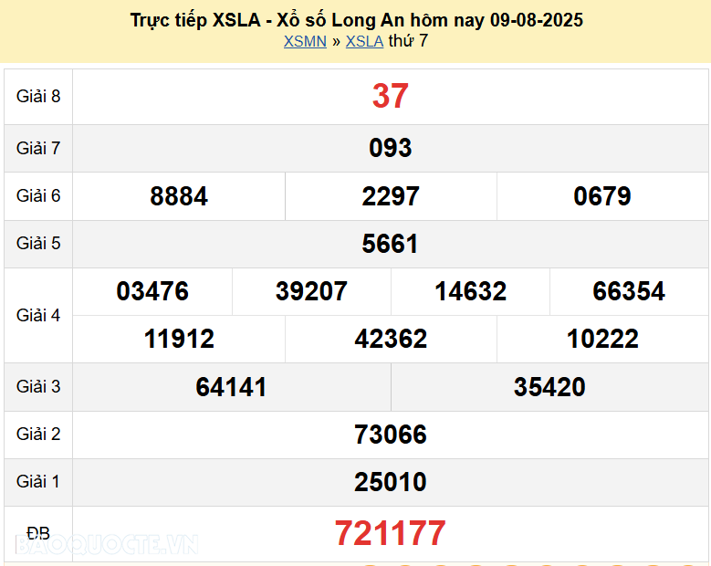 Trực tiếp kết quả xổ số Long An ngày 16 tháng 8 năm 2025 - XSLA 16/8/2025