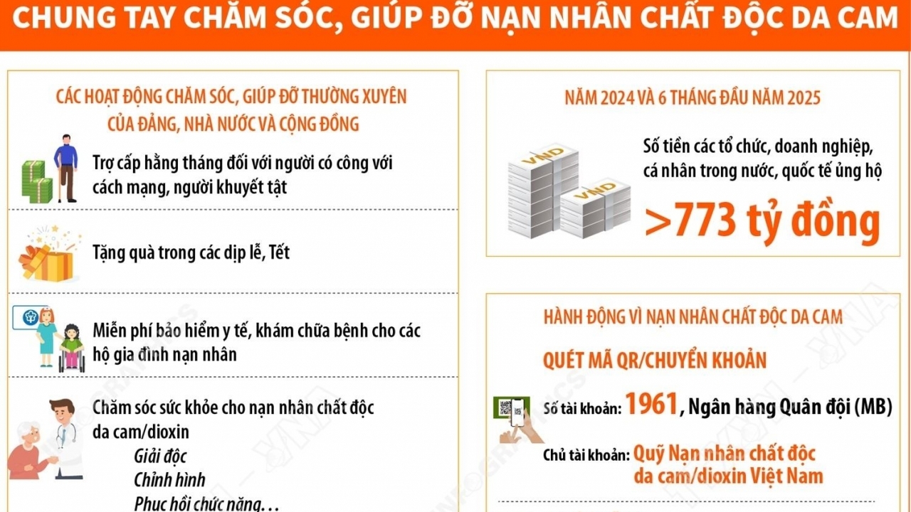 Ngày vì nạn nhân chất độc da cam/dioxin Việt Nam (10/8): Lan tỏa yêu thương, sẻ chia nỗi đau