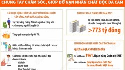 Ngày vì nạn nhân chất độc da cam/dioxin Việt Nam (10/8): Lan tỏa yêu thương, sẻ chia nỗi đau