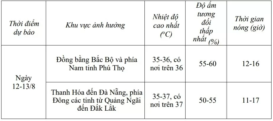 Dự báo thời tiết ngày mai (12/8): Bắc Bộ có nắng nóng; Thanh Hóa đến Huế nóng gay gắt; nhiều khu vực chiều tối mưa rào rải rác, cục bộ mưa to Dự báo thời tiết ngày mai (12/8): Bắc Bộ có nắng nóng; Thanh Hóa đến Huế nóng gay gắt; nhiều khu vực chiều tối mưa rào rải rác, cục bộ mưa to