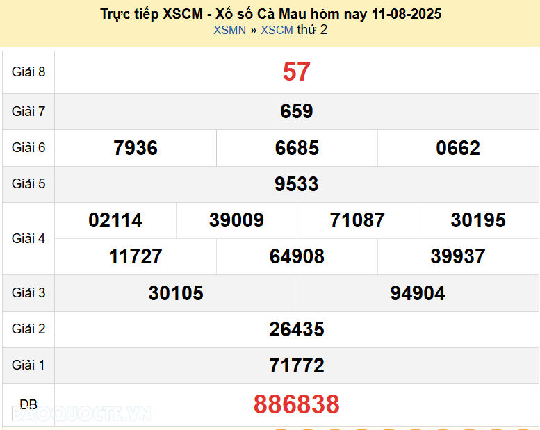 Trực tiếp kết quả xổ số Cà Mau ngày 11 tháng 8 năm 2025 - XSCM 11/8/2025