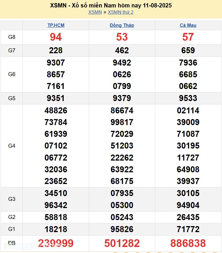 Kết quả xổ số hôm nay ngày 12 tháng 8 năm 2025: XSBT, XSBL và XSVT thứ 3 ngày 12/8/2025 Kết quả xổ số hôm nay ngày 12 tháng 8 năm 2025: XSBT, XSBL và XSVT thứ 3 ngày 12/8/2025