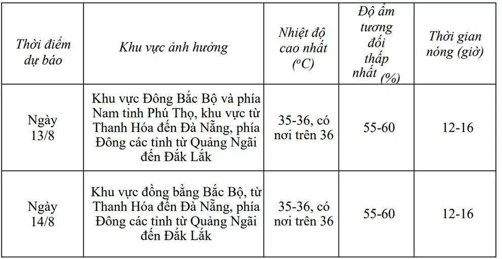 Dự báo thời tiết ngày mai (13/8):