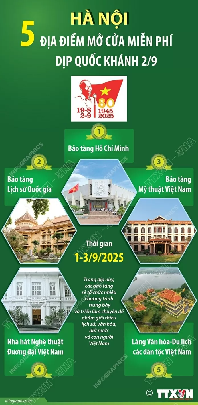 Một số bảo tàng và điểm văn hoá lớn tại Hà Nội mở cửa miễn phí dịp nghỉ lễ Quốc khánh 2/9