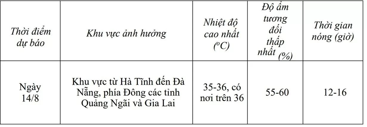 Dự báo thời tiết ngày mai (14/8): Hà Nội chiều tối mưa rào, giông rải rác; từ Thanh Hóa đến Huế, Trung Bộ, Nam Bộ cục bộ mưa to đến rất to