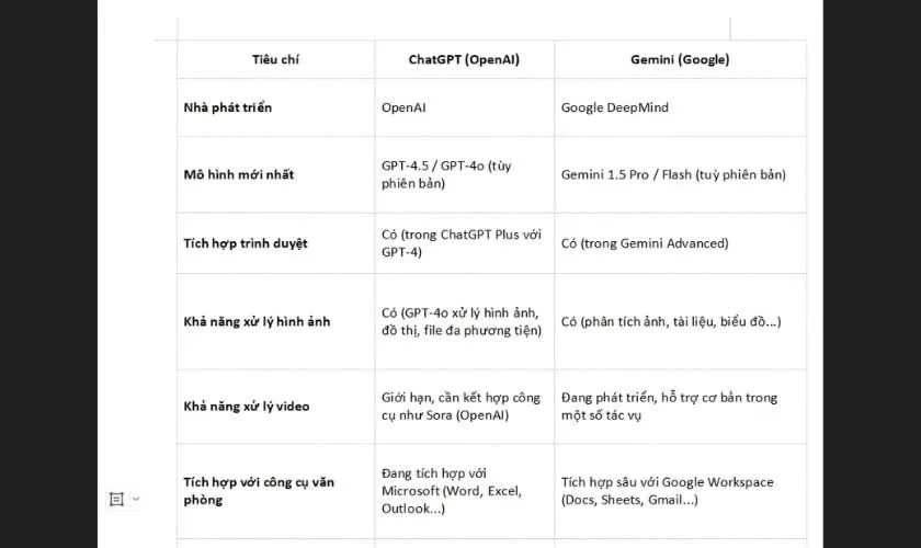 Dán bảng vào Word